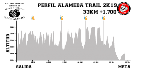 Perfil_33K-Alameda Trail