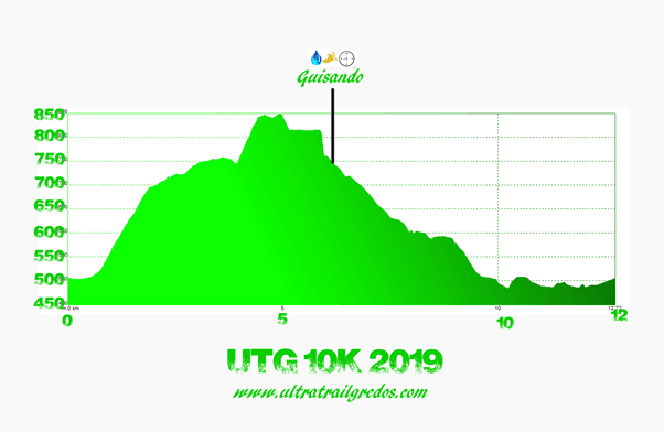 UTG 10K (12 Km & 429 m+)