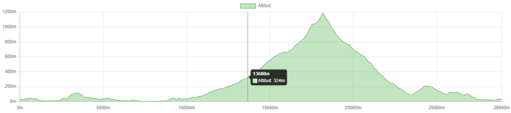 Pisada del Diantre (30 Km +1.600m)