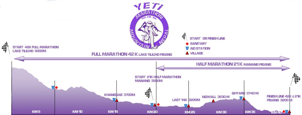 Yeti Marathon en Nepal (09/10/2021)